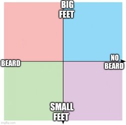 Dwarf-Halfling-Gnome grid Meme Template
