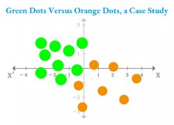 Green Dots Orange Dots Case Study Meme Template