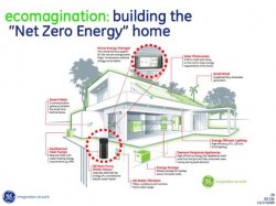 Net Zero Energy - Holy Grail of Energy Meme Template