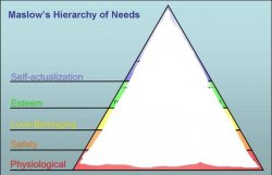 Maslow pyramid scribbled over Meme Template