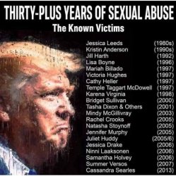 trump the sexual predator Meme Template