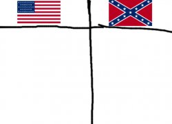 Civil War Roster Meme Template