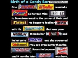 Birth of a Candy bar Meme Template