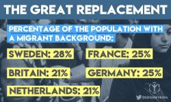 Great Replacement in Europe/White Genocide Meme Template