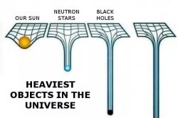 Heaviest Things in the Universe. Meme Template