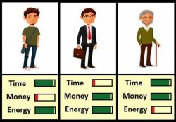 Time Money Energy Meme Template