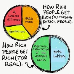 How people get rich Meme Template