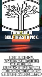 What are you going to be? Meme Template