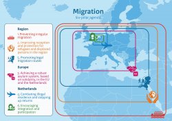 Migration policy Meme Template