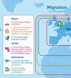 Migration policy Meme Template