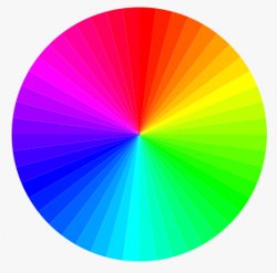 Spectrum Chart Meme Template