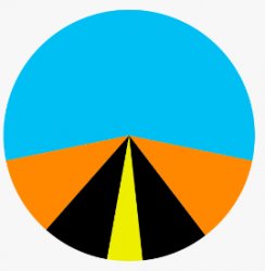 Road Chart #2 Meme Template