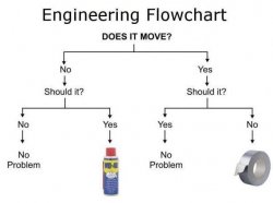 Engineering Flowchart Meme Template