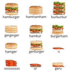 hamburger grammar Meme Template