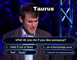 What do you do if you like someone Meme Template