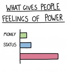 What gives people feelings of power Meme Template