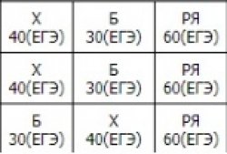 Test Scores Meme Template