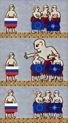 Giant Thumb Putin Meme Template