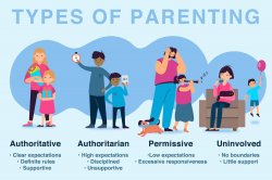 Types of parenting Meme Template