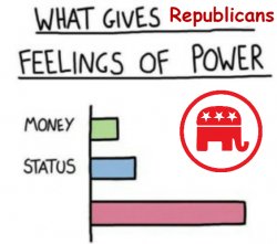 What gives Republicans feelings of power Meme Template