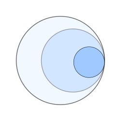 Venn diagram 3 subsets inside colored Meme Template