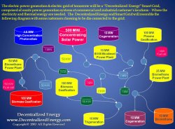 Decentralized Energy Meme Template