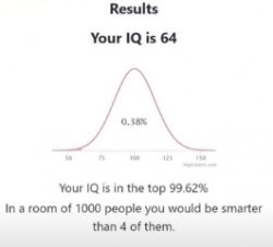 Your IQ is 64 Meme Template