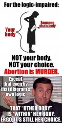 Abortion is murder debunked Meme Template