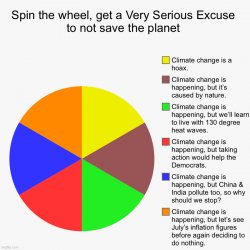 Spin the wheel climate change Meme Template
