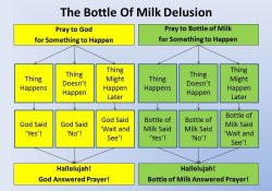 God vs Bottle of Milk Meme Template