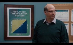 Conjoined Triangles of Success Meme Template