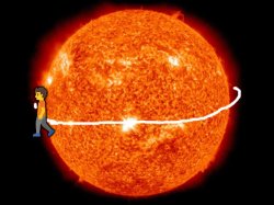 man walking around the sun Meme Template