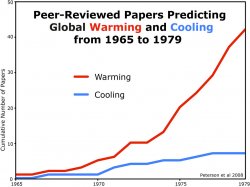 Global cooling vs. Global warming Meme Template
