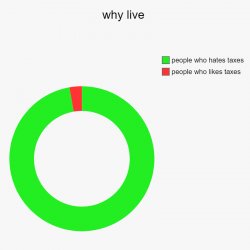 why live Meme Template
