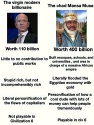 The virgin modern billionaire the chad Mansa Musa Meme Template