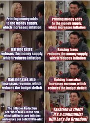 Inflation Reduction Act explained Meme Template