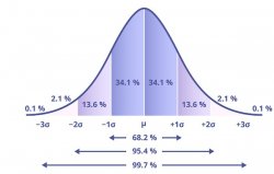 IQ Bell Curve Meme Template