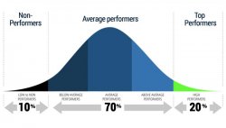 IQ Average Performance Bell Curve Meme Template