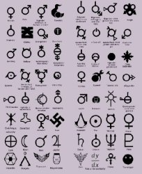 Gender list 2.0 Meme Template