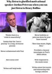 Jordan Peterson vs. Henry Rollins Meme Template