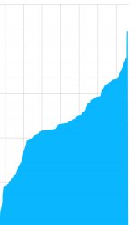 Candle CNDL beta tester registration count Meme Template