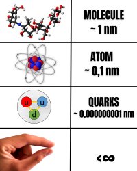 molecule Meme Template