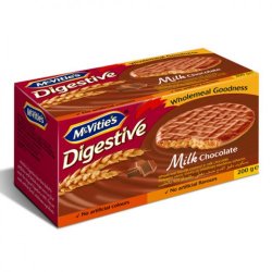 DIGESTIVES Meme Template