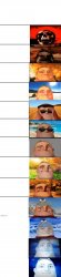 mr incredible hot to cold Meme Template