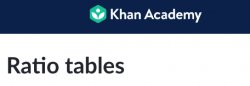 khan academy ratio tables Meme Template