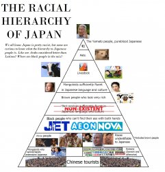 Racial hierarchy in Japan Meme Template