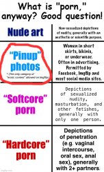 Porn definitions explained Meme Template