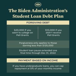 Biden student loan debt cancellation Meme Template