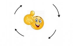 emoji cicle Meme Template