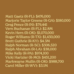 Loudmouth Republicans who took out loans and never repaid them. Meme Template
